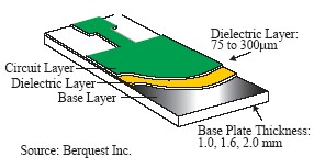 MCPCB 结构图