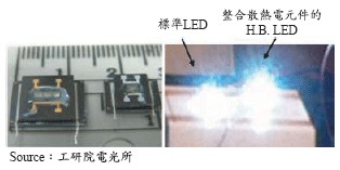 整合热电元件之LED 散热设计