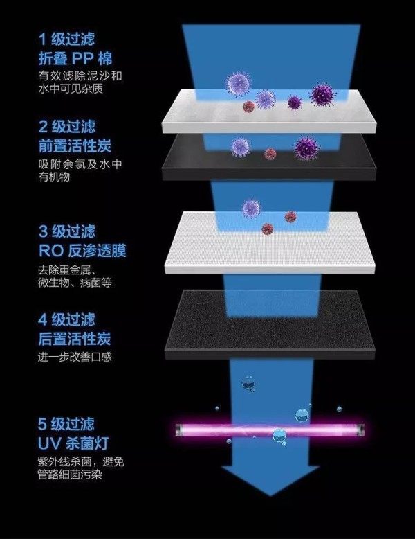 不到1000元 云米X1净水器，饮水+净水的完美结合！_3