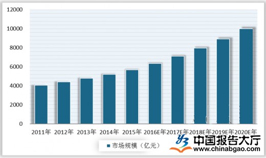 手工艺品市场分析：2022年手工艺品市场增长迅速