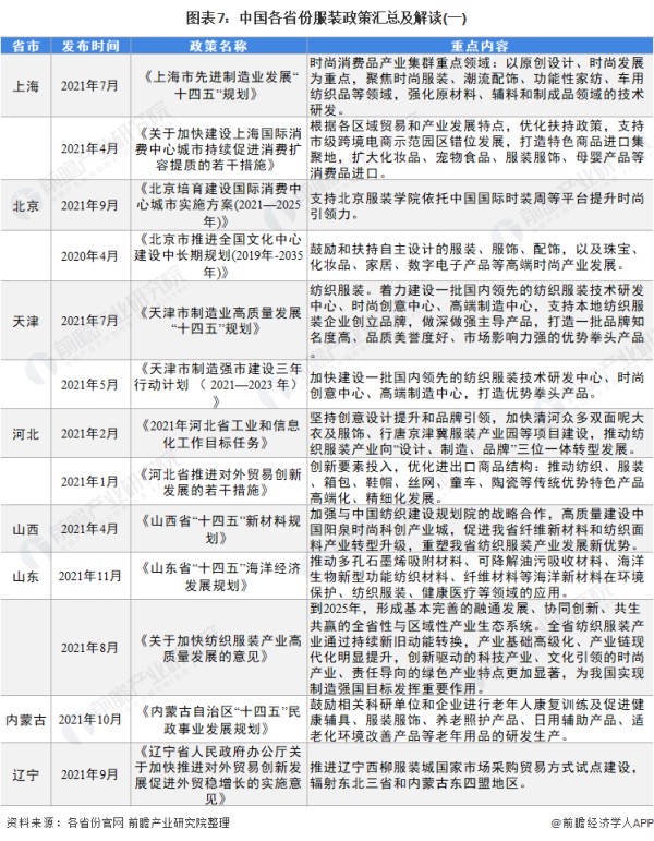 图表7：中国各省份服装政策汇总及解读(一)