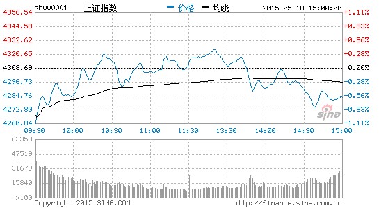 上证指数