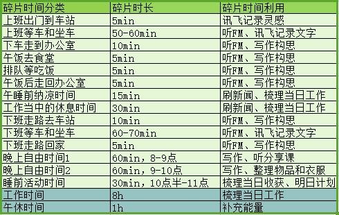 高效工作 怎样高效利用每天有限的时间？