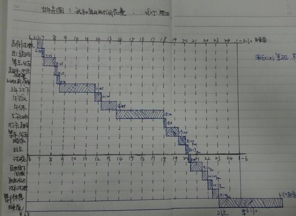 高效工作 怎样高效利用每天有限的时间？