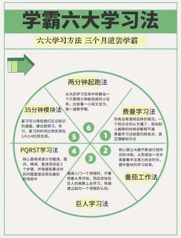 学霸都在用的6种高效学习法，建议收藏参考