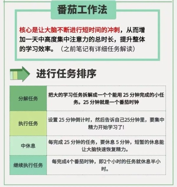 学霸都在用的6种高效学习法，建议收藏参考