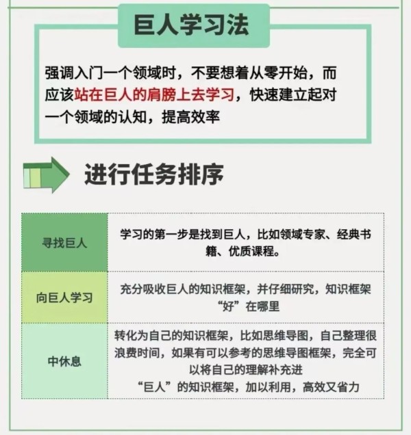 学霸都在用的6种高效学习法，建议收藏参考