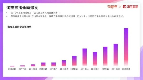 直播=未来电视台?九大问题探秘直播的未来