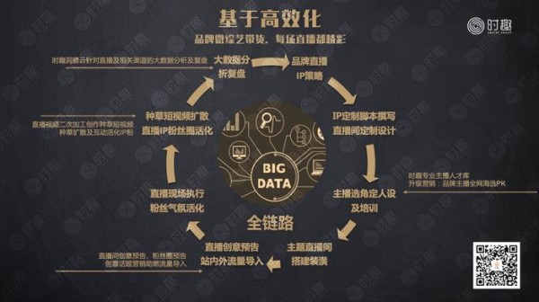 直播=未来电视台?九大问题探秘直播的未来