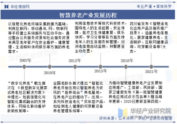 智慧养老产业发展历程