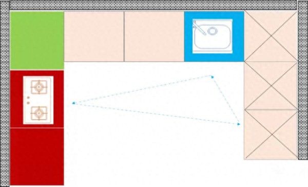 厨房不会布局？看这一篇就够了，快收藏起来！
