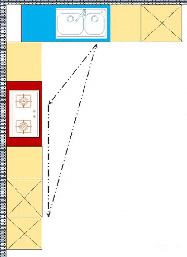 厨房不会布局？看这一篇就够了，快收藏起来！