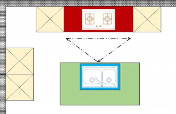 厨房不会布局？看这一篇就够了，快收藏起来！