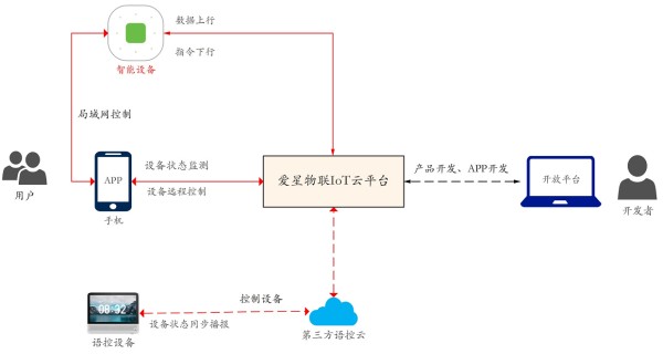 图一