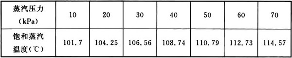 表6 蒸汽压力和蒸汽温度变化表[蒸汽压力(相对压力)≤70kPa时]