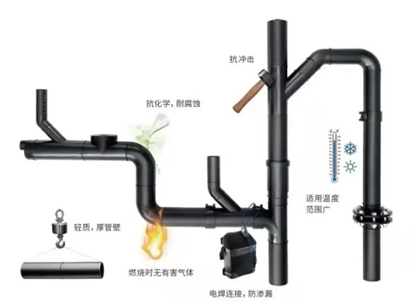 老房子水管改造
