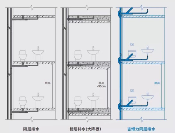 马桶位置可以移动吗