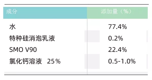 SMO V90衣物柔顺剂配方