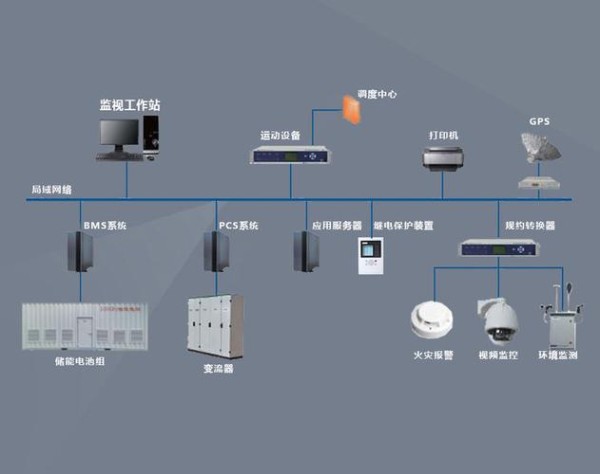 自动化控制系统