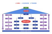 人力模型——从追求到实现，上下同欲者胜