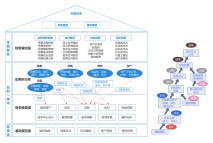 财务模型——打造业财一体化可全过程管控财务体系