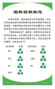 塑料回收标志