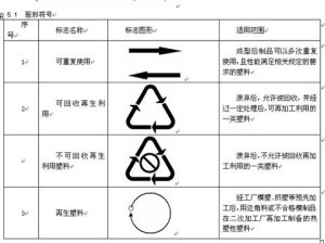 塑料回收标志