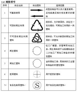 塑料回收标志