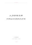 人力资源总部业务流程优化方案