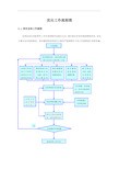 优化工作流程图