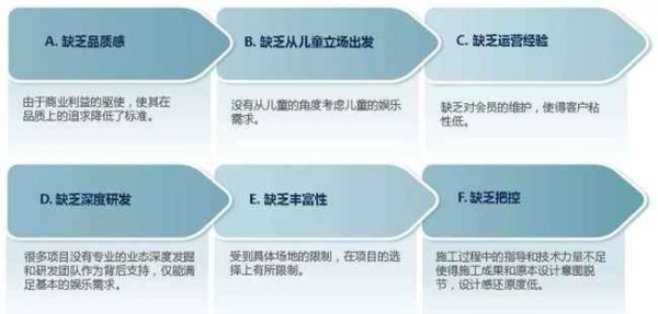 中国家庭娱乐中心发展面临的问题