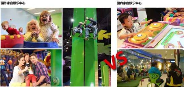 家庭娱乐中心国内外对比