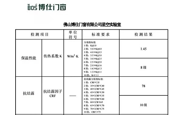 携高标准K值与抗结露因子