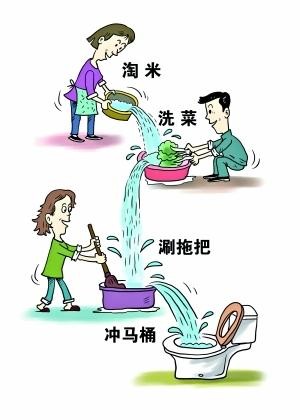 日常节水小窍门分享