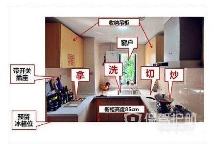 厨房装修效果图-保驾护航装修网