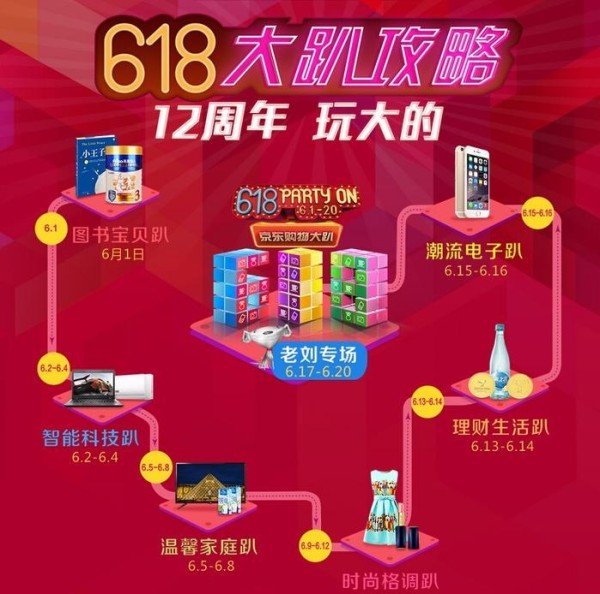 京东商城618大趴购物指南 剁手党一起买买买