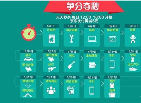 京东商城618大趴购物指南 剁手党一起买买买