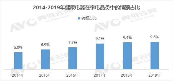 健康升级 硬核护家—《中国健康家电选购指南白皮书》发布 