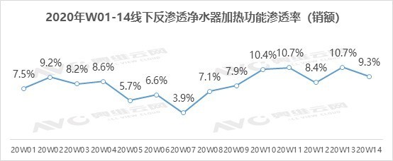 健康升级 硬核护家—《中国健康家电选购指南白皮书》发布 