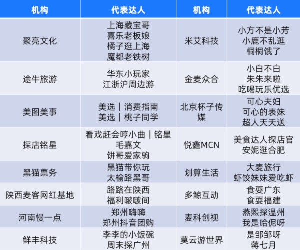带火淄博引爆抖音，本地生活直播榜藏了多少秘密？