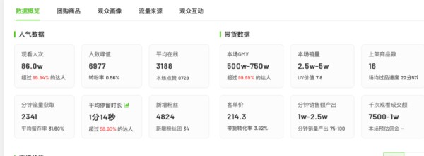 带火淄博引爆抖音，本地生活直播榜藏了多少秘密？