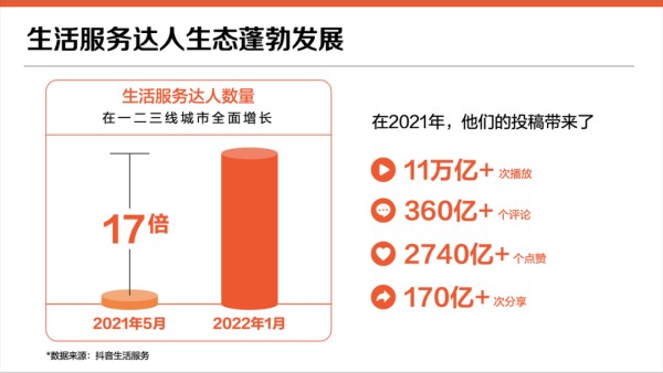 　　图源：抖音生活服务