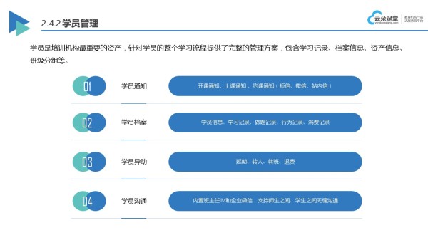 在线教育_云朵课堂平台一年费用是多少_云朵课堂 在线教育 云朵课堂收费标准 第7张