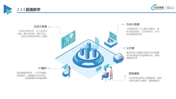 教育课程线上平台推荐：资源丰富，学习便捷 线上课程平台 线上课程平台哪个好 第2张