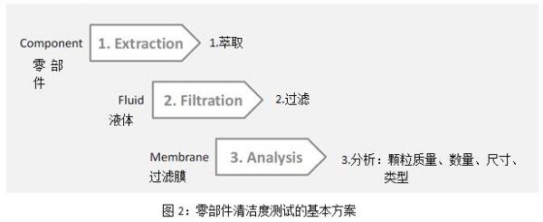 图二