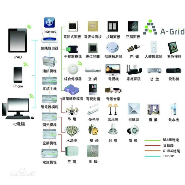 了解智能控制系统，优选智能生活