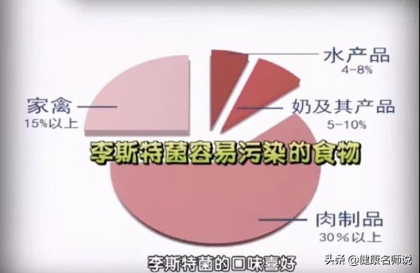 冰箱温度设对=吃细菌！冷冻层、冷藏层最佳“杀菌”温度是多少？