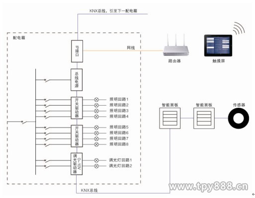 工业企业电能管理系统解决方案之-(9)LED智能照明控制系统