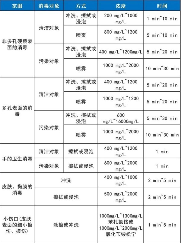 杭州美卓生物科技有限公司 | 季铵盐类消毒剂的适用范围、灭菌原理与使用方法介绍