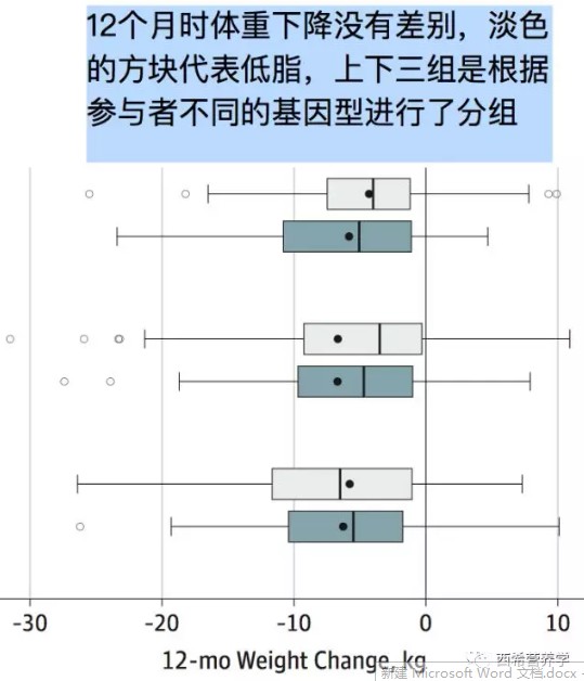 春雨医生